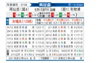 [英足杯] 阿森纳vs利物浦