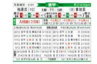 [意甲] 都灵vs那不勒斯