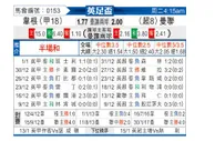 [英足杯] 维冈竞技vs曼彻斯特联