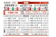 [澳超] 阿德莱德联vs麦克阿瑟FC