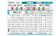 [英联杯] 米德尔斯堡vs切尔西
