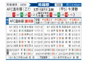 [英锦赛] AFC温布尔登vs牛津联队