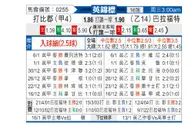 [英锦赛] 德比郡vs布拉德福德