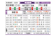 [英锦赛] 阿克灵顿vs博尔顿