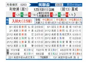 [英联杯] 利物浦vs富勒姆