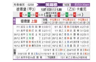 [英锦赛] 彼得堡联vs克劳利