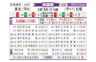 [英锦赛] 布莱克浦vs伯顿