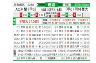 [意杯] AC米兰vs亚特兰大