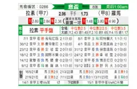 [意杯] 拉齐奥vs罗马