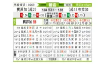[葡杯] 本菲卡vs布拉加