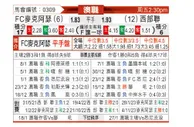 [澳超] 麦克阿瑟FCvs西部联