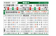 [墨联秋] 马萨特兰FCvs圣路易斯竞技