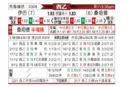 [西乙] 埃瓦尔vs桑坦德竞技