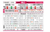 [荷乙] 特尔斯达vs阿尔克马尔青年队