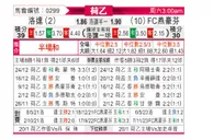 [荷乙] 罗达JCvsFC埃因霍温