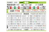 [葡超] 朴迪莫伦斯vs法伦斯
