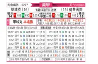[荷甲] 瓦尔韦克vs赫拉克莱斯