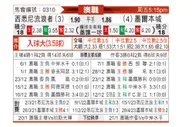 [澳超] 墨尔本城vs西悉尼流浪者