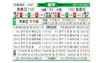 [意甲] 热那亚vs都灵