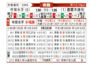 [澳超] 中部海岸海员vs墨尔本胜利