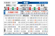 [英超] 切尔西vs富勒姆