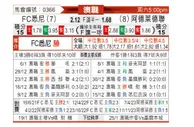 [澳超] 阿德莱德联vs悉尼FC