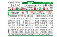 [意甲] 那不勒斯vs萨勒尼塔纳