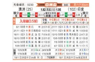 [亚洲杯] 澳大利亚vs印度