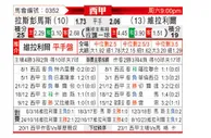 [西甲] 拉斯帕尔马斯vs比利亚雷亚尔