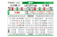 [意甲] AC米兰vs罗马