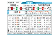 [法甲] 布雷斯特vs蒙彼利埃