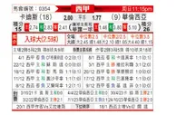 [西甲] 加的斯vs巴伦西亚