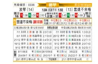 [德甲] 波鸿vs云达不莱梅