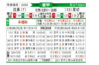 [意甲] 拉齐奥vs莱切