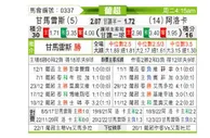 [葡超] 吉马雷斯vs艾路卡