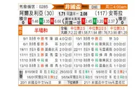 [非洲杯] 阿尔及利亚vs安哥拉