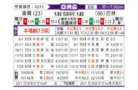 [亚洲杯] 韩国vs巴林