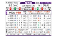 [亚洲杯] 印度尼西亚vs伊拉克