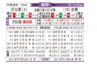 [英甲] 德比郡vs伯顿