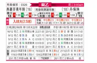 [荷乙] 埃因霍温青年队vs邓伯什