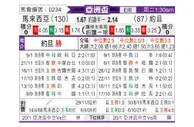 [亚洲杯] 马来西亚vs约旦