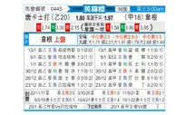[英锦赛] 唐卡斯特vs维冈竞技