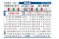 [英足杯] 布里斯托城vs西汉姆联