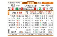 [非洲杯] 马里 vs 南非