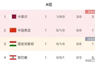 生死战！今晚19:30，国足vs黎巴嫩！一人一句为国足打气！