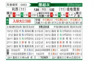 [墨联秋] 莱昂vs泰格雷斯