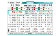 [英足杯] 布莱克浦vs诺丁汉森林