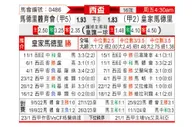 [西杯] 马德里竞技vs皇家马德里