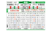 [荷兰杯] 阿尔梅勒城vs福图纳锡塔德