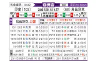 [亚洲杯] 印度vs乌兹别克